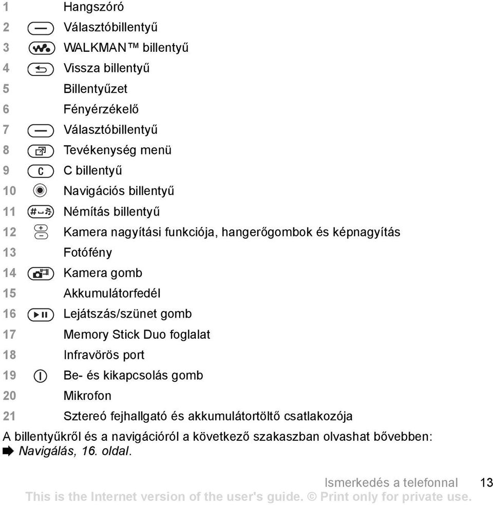 Akkumulátorfedél 16 Lejátszás/szünet gomb 17 Memory Stick Duo foglalat 18 Infravörös port 19 Be- és kikapcsolás gomb 20 Mikrofon 21 Sztereó