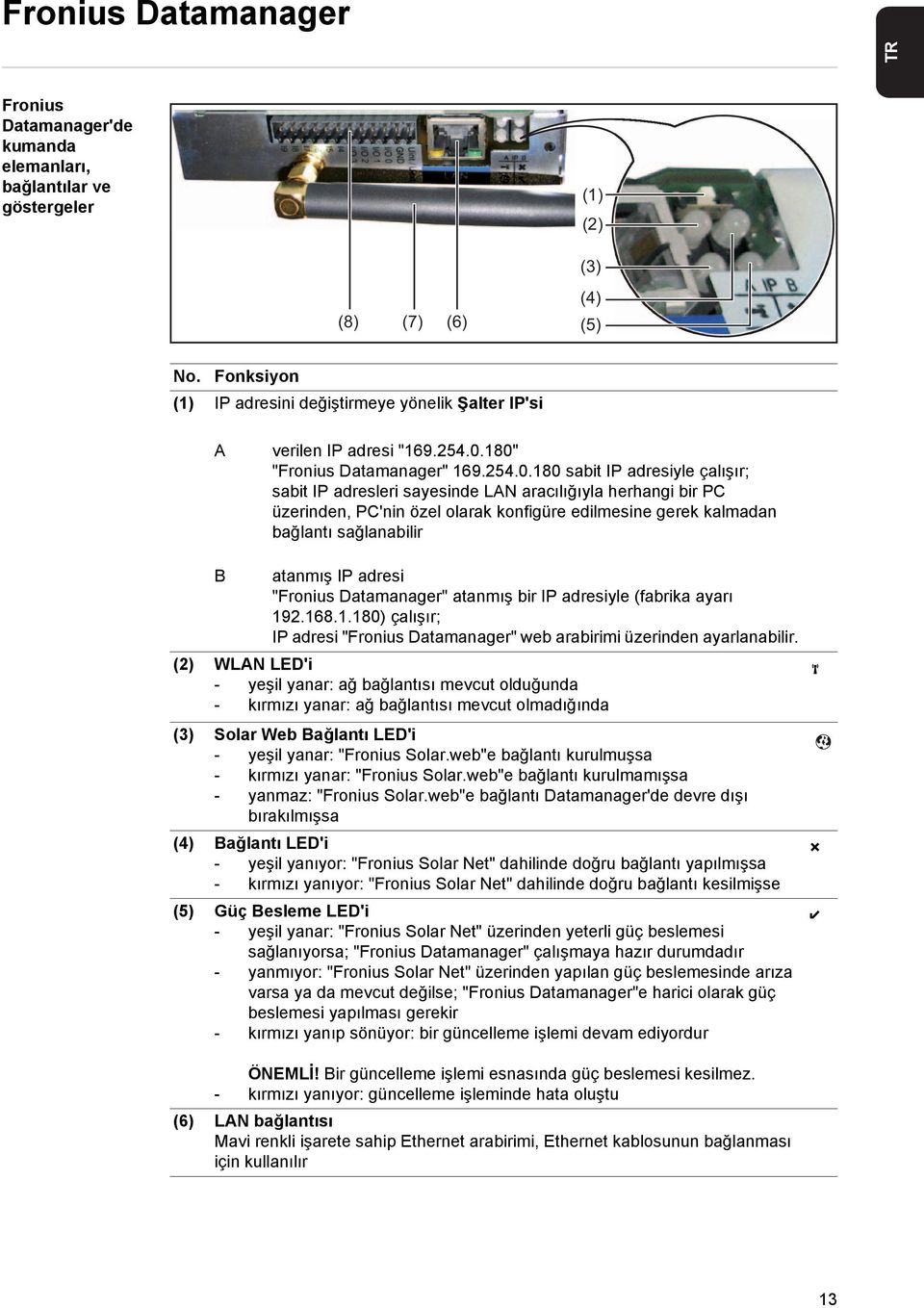 180" "Fronius Datamanager" 169.254.0.180 sabit IP adresiyle çalışır; sabit IP adresleri sayesinde LAN aracılığıyla herhangi bir PC üzerinden, PC'nin özel olarak konfigüre edilmesine gerek kalmadan