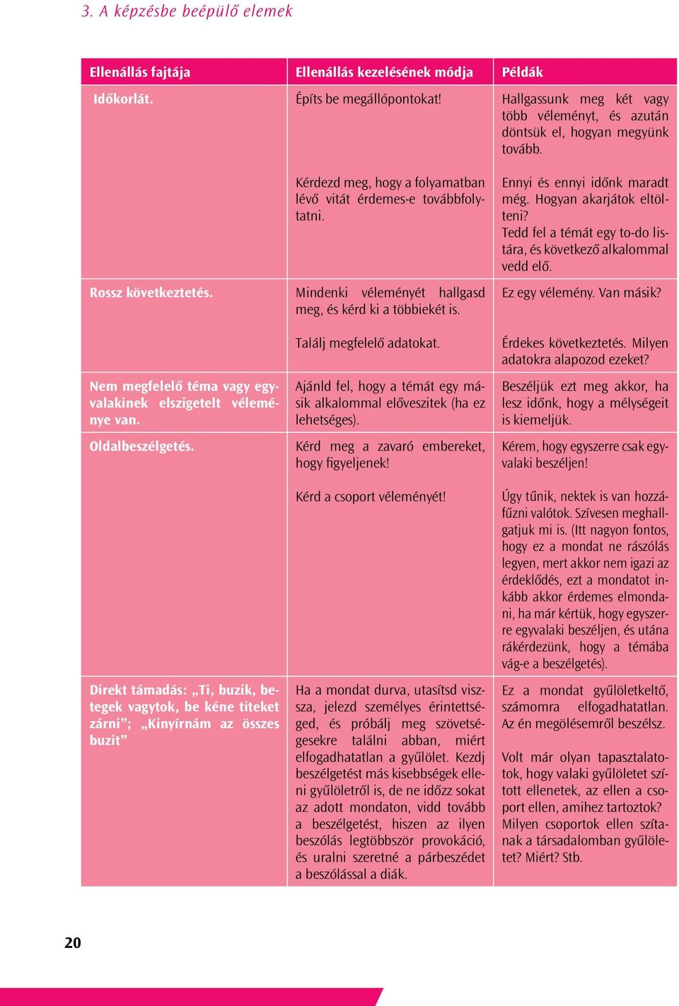 Mindenki véleményét hallgasd meg, és kérd ki a többiekét is. Találj megfelelő adatokat. Ajánld fel, hogy a témát egy másik alkalommal előveszitek (ha ez lehetséges).