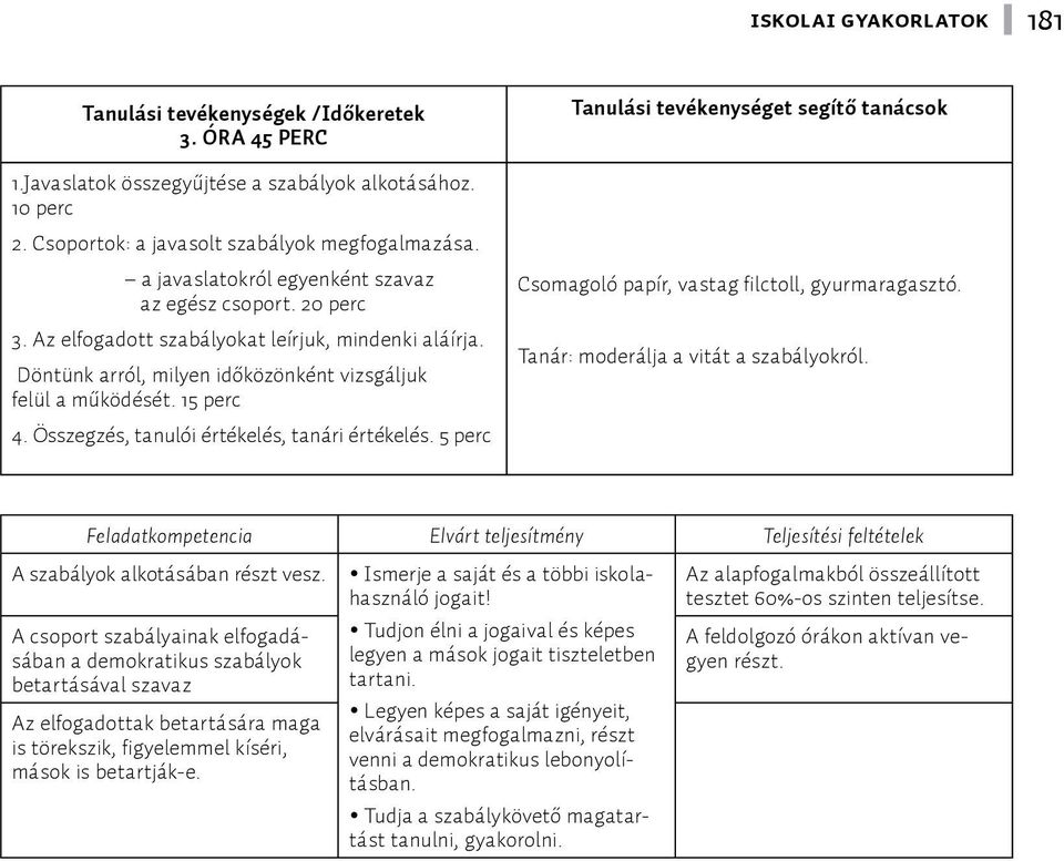 Összegzés, tanulói értékelés, tanári értékelés. 5 perc Tanulási tevékenységet segítő tanácsok Csomagoló papír, vastag filctoll, gyurmaragasztó. Tanár: moderálja a vitát a szabályokról.