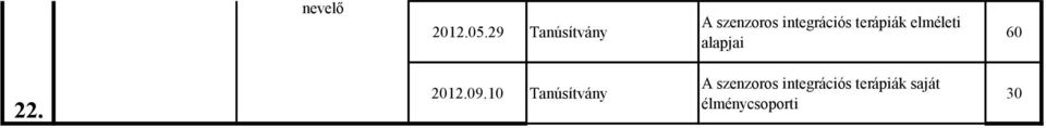 29 Tanúsítvány A szenzoros integrációs terápiák elméleti alapjai