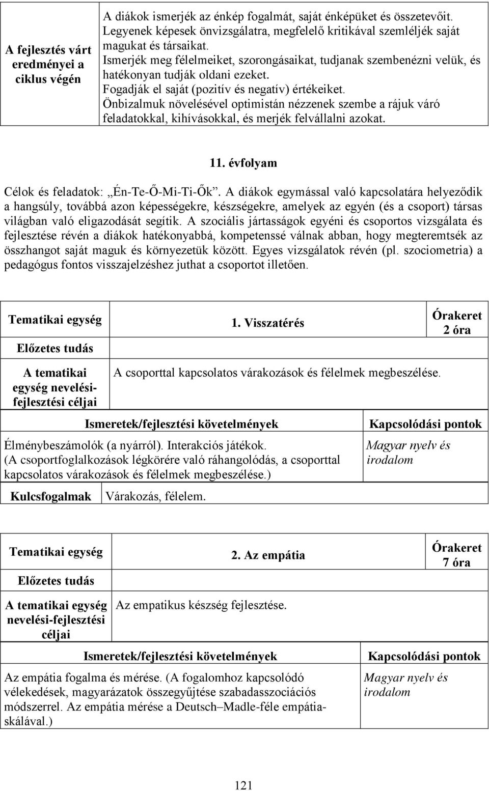 Fogadják el saját (pozitív és negatív) értékeiket. Önbizalmuk növelésével optimistán nézzenek szembe a rájuk váró feladatokkal, kihívásokkal, és merjék felvállalni azokat. 11.
