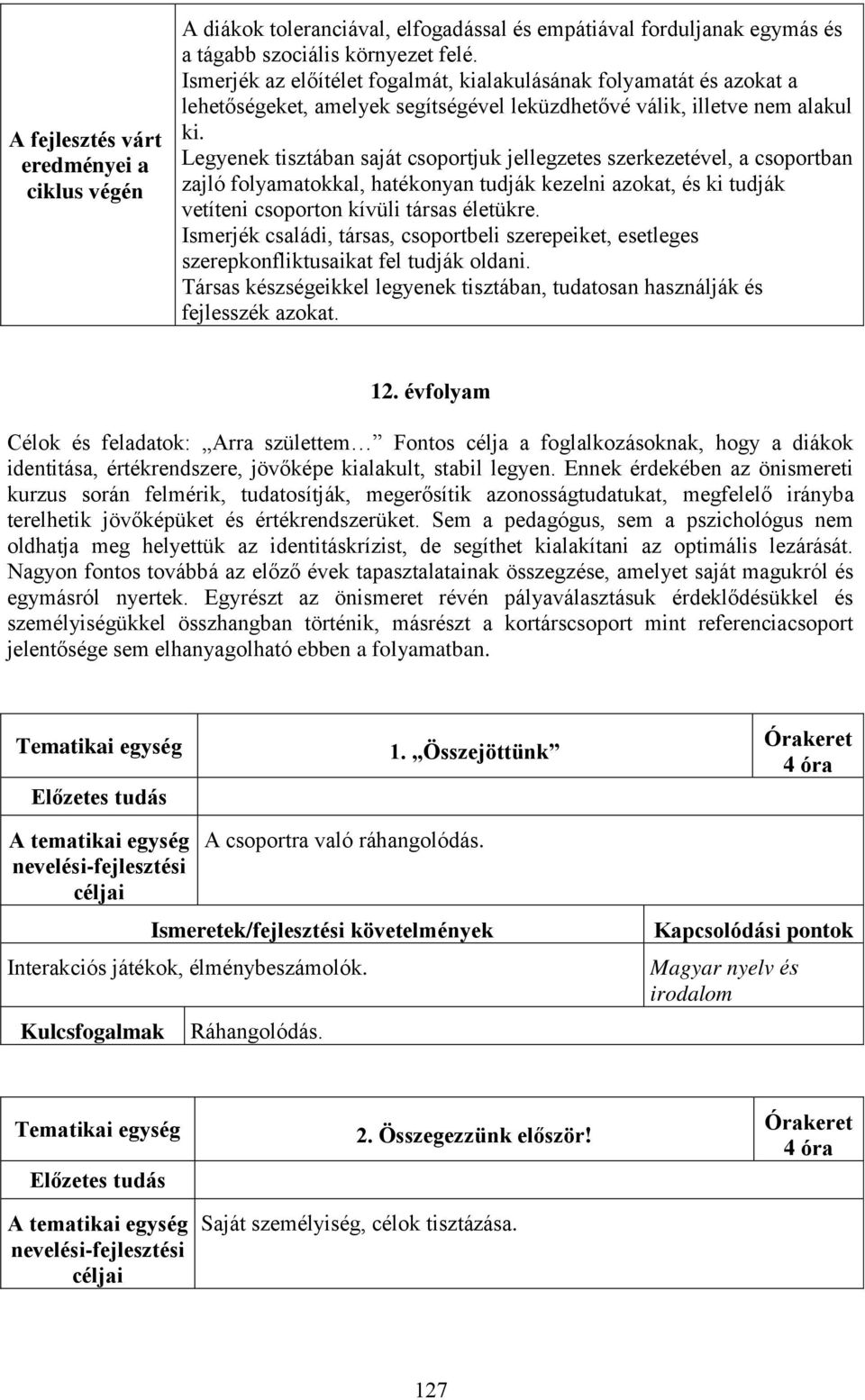 Legyenek tisztában saját csoportjuk jellegzetes szerkezetével, a csoportban zajló folyamatokkal, hatékonyan tudják kezelni azokat, és ki tudják vetíteni csoporton kívüli társas életükre.