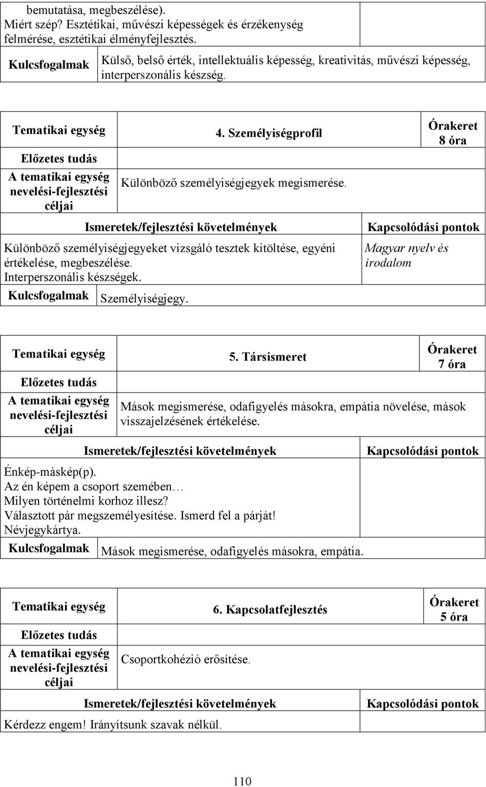 8 óra Különböző személyiségjegyeket vizsgáló tesztek kitöltése, egyéni értékelése, megbeszélése. Interperszonális készségek. Személyiségjegy. 5.