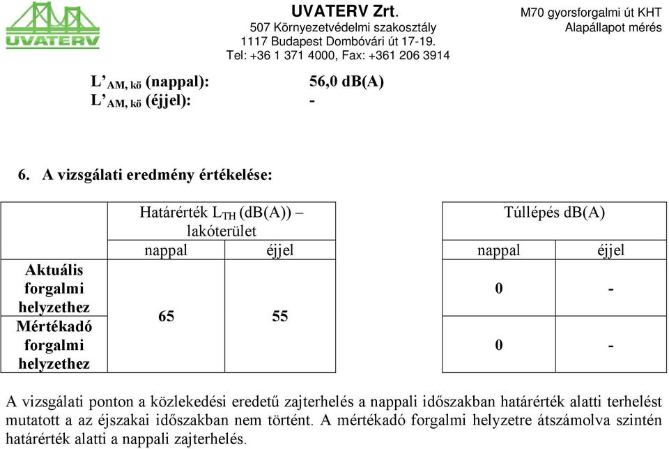 db(a) lakóterület nappal éjjel nappal éjjel 0-65 55 0 - A vizsgálati ponton a közlekedési eredetű zajterhelés a nappali