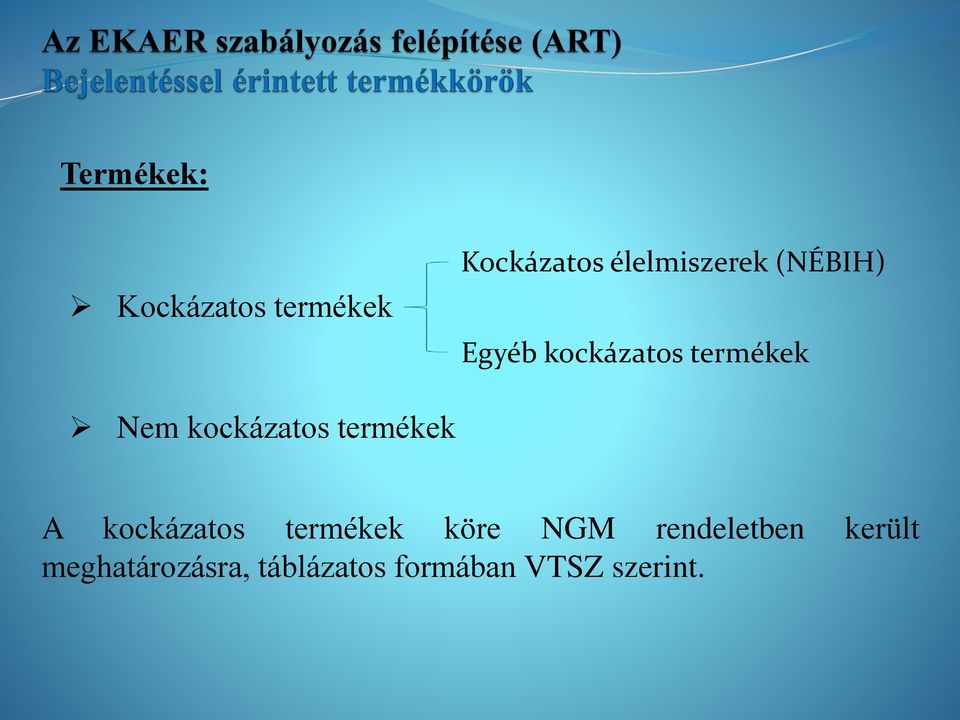 kockázatos termékek A kockázatos termékek köre NGM