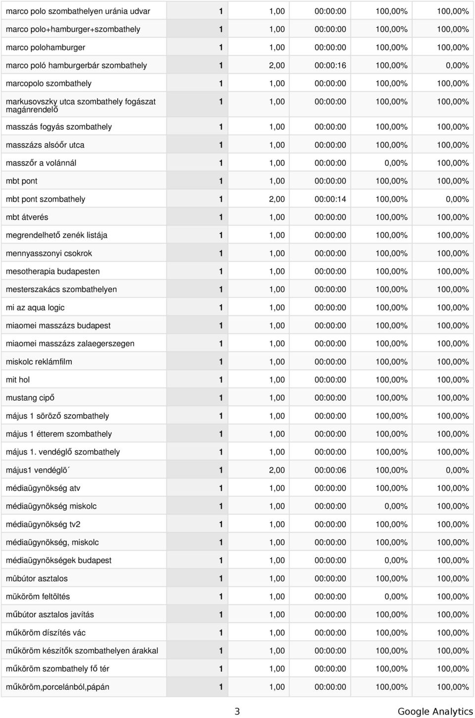 átverés megrendelhető zenék listája mennyasszonyi csokrok mesotherapia budapesten mesterszakács szombathelyen mi az aqua logic miaomei masszázs budapest miaomei masszázs zalaegerszegen miskolc