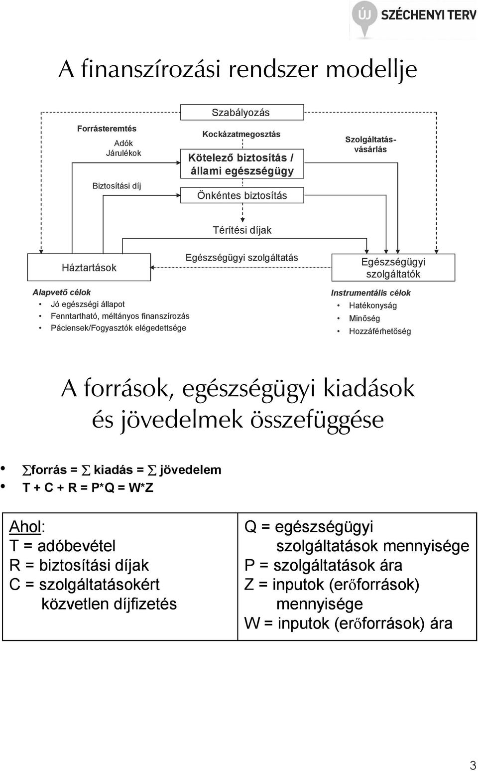 Instrumentális célok Hatékonyság Minıség Hozzáférhetıség A források, egészségügyi kiadások és jövedelmek összefüggése forrás = kiadás = jövedelem T + C + R = P*Q = W*Z Ahol: T = adóbevétel R =