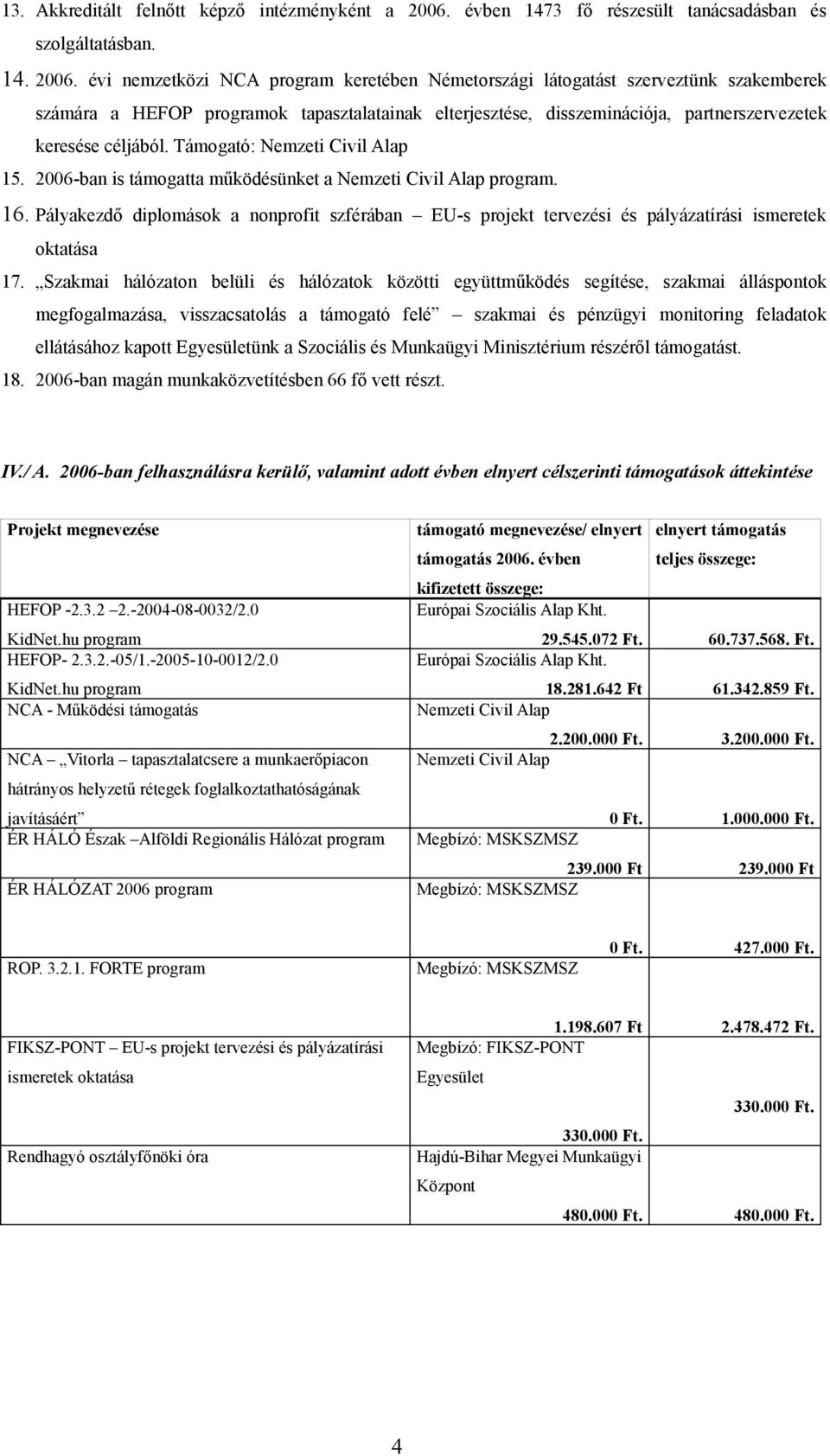 évi nemzetközi NCA program keretében Németországi látogatást szerveztünk szakemberek számára a HEFOP programok tapasztalatainak elterjesztése, disszeminációja, partnerszervezetek keresése céljából.