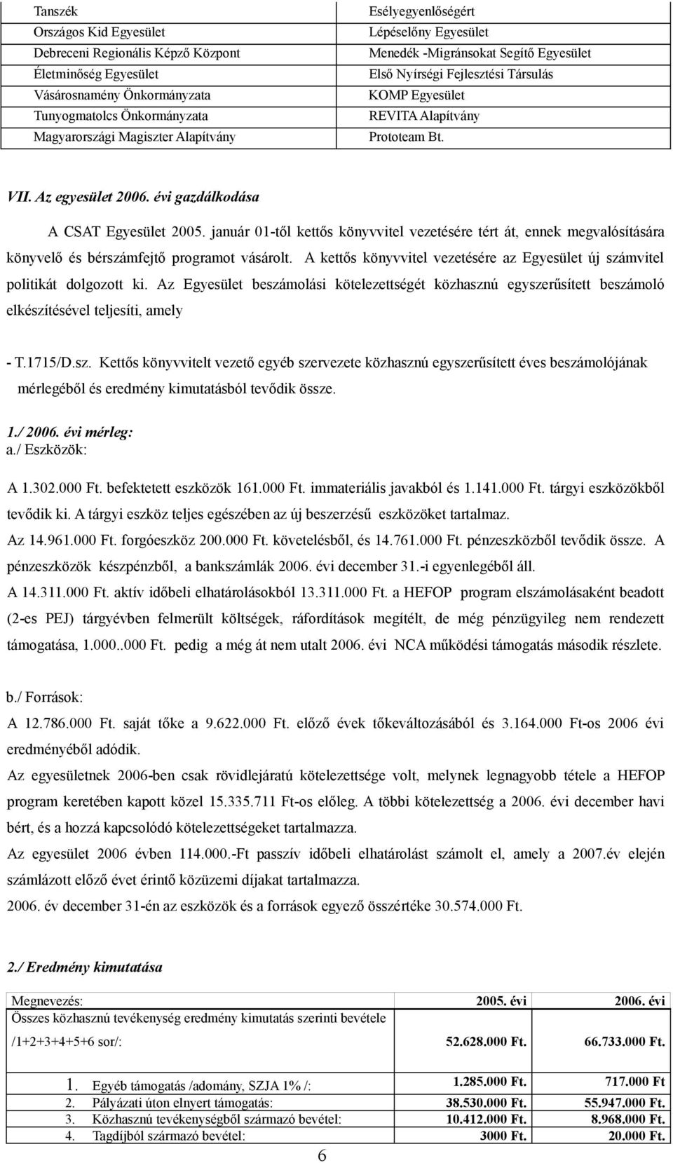 évi gazdálkodása A CSAT Egyesület 2005. január 01-től kettős könyvvitel vezetésére tért át, ennek megvalósítására könyvelő és bérszámfejtő programot vásárolt.