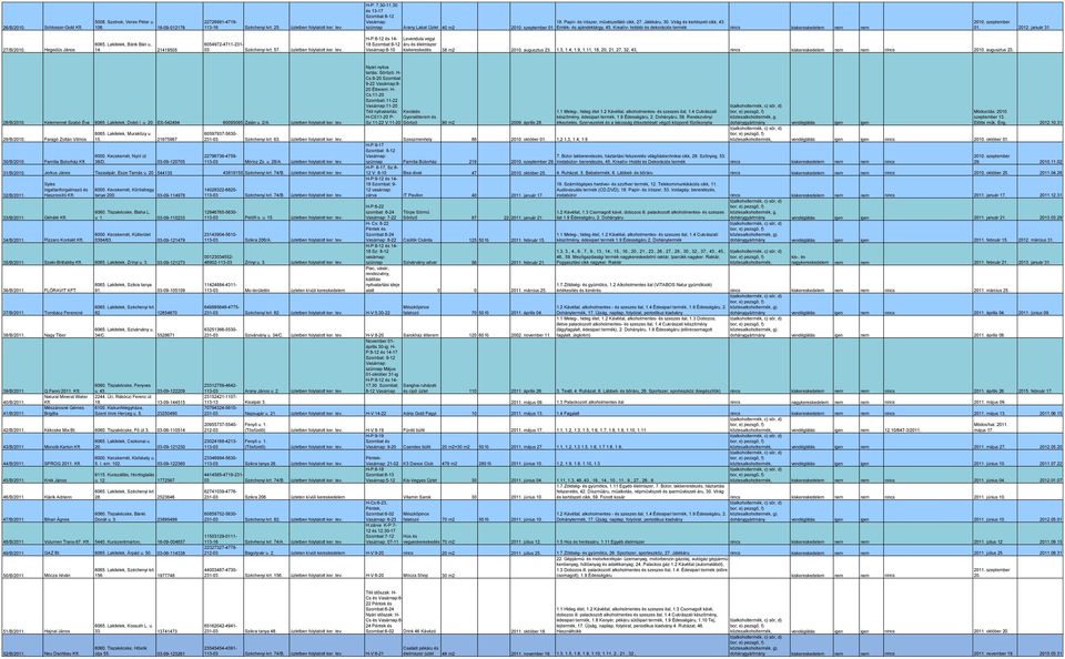 Emlék- és ajándéktárgy, 45. Kreatív- hobbbi és dekorációs termék nincs kiskereskedelem nem nem 2010. szeptember 01. 2012. január 31. 27/B/2010. Hegedűs János 6065. Lakitelek, Bánk Bán u. 14.