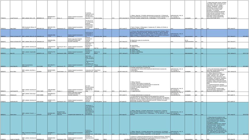 8 Kenyér- és pékáru, sütőipari termék, 1.9 Édességáru, 1.10 Tej, tejtermék 1.
