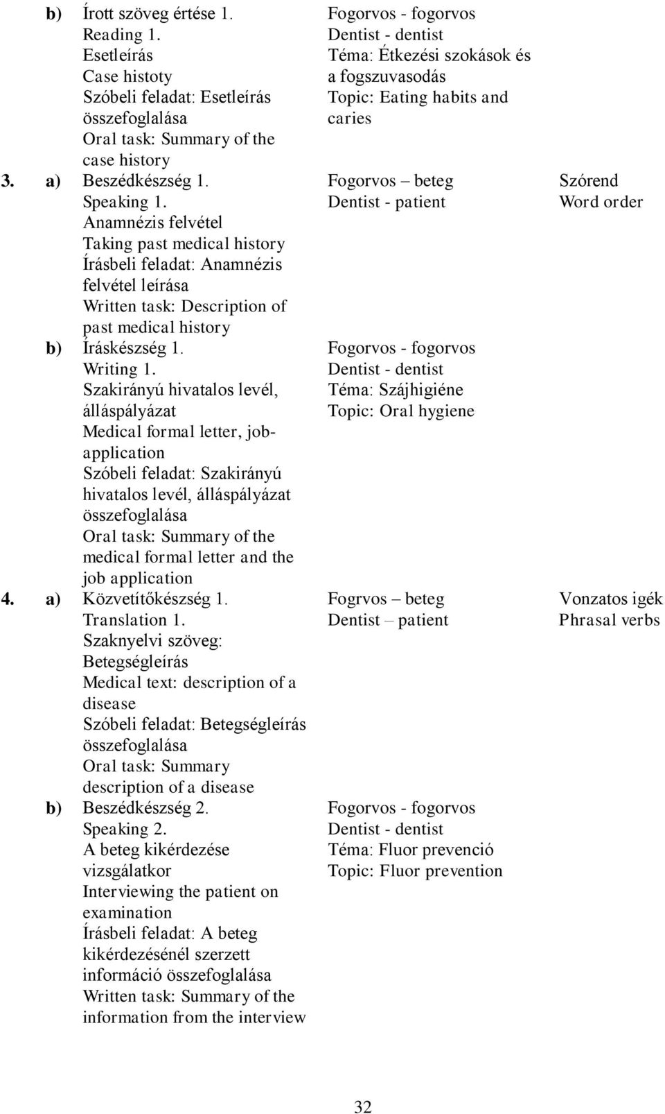 Szakirányú hivatalos levél, álláspályázat Medical formal letter, jobapplication Szóbeli feladat: Szakirányú hivatalos levél, álláspályázat medical formal letter and the job application 4.