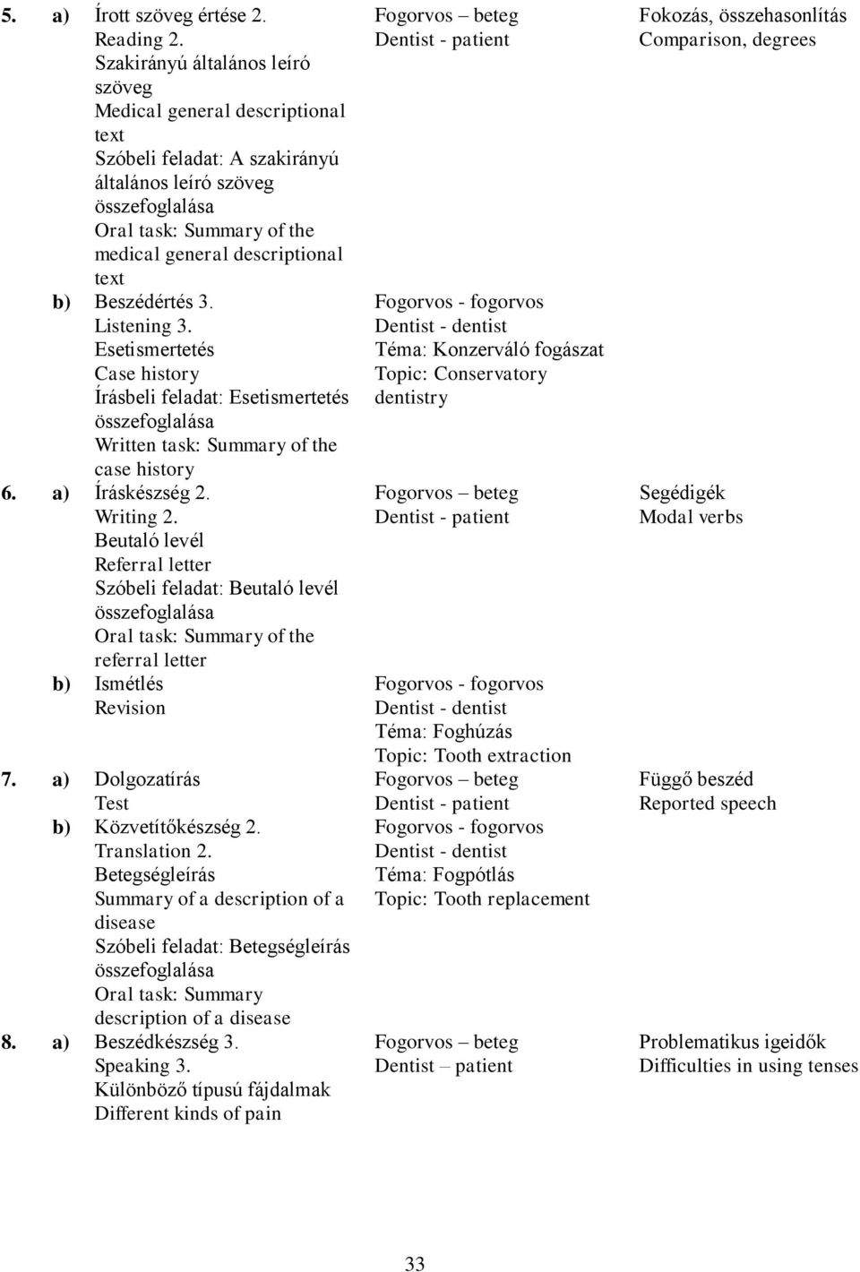 Esetismertetés Case history Írásbeli feladat: Esetismertetés Written task: Summary of the case history 6. a) Íráskészség 2. Writing 2.