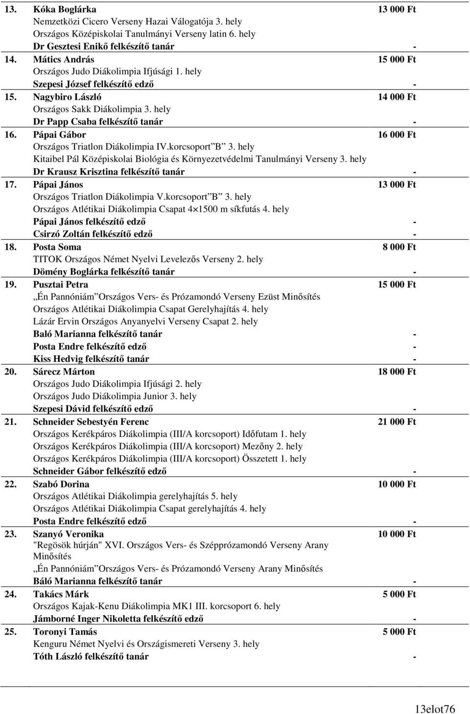 Pápai Gábor 16 000 Ft Országos Triatlon Diákolimpia IV.korcsoport B 3. hely Kitaibel Pál Középiskolai Biológia és Környezetvédelmi Tanulmányi Verseny 3. hely Dr Krausz Krisztina felkészítı tanár - 17.