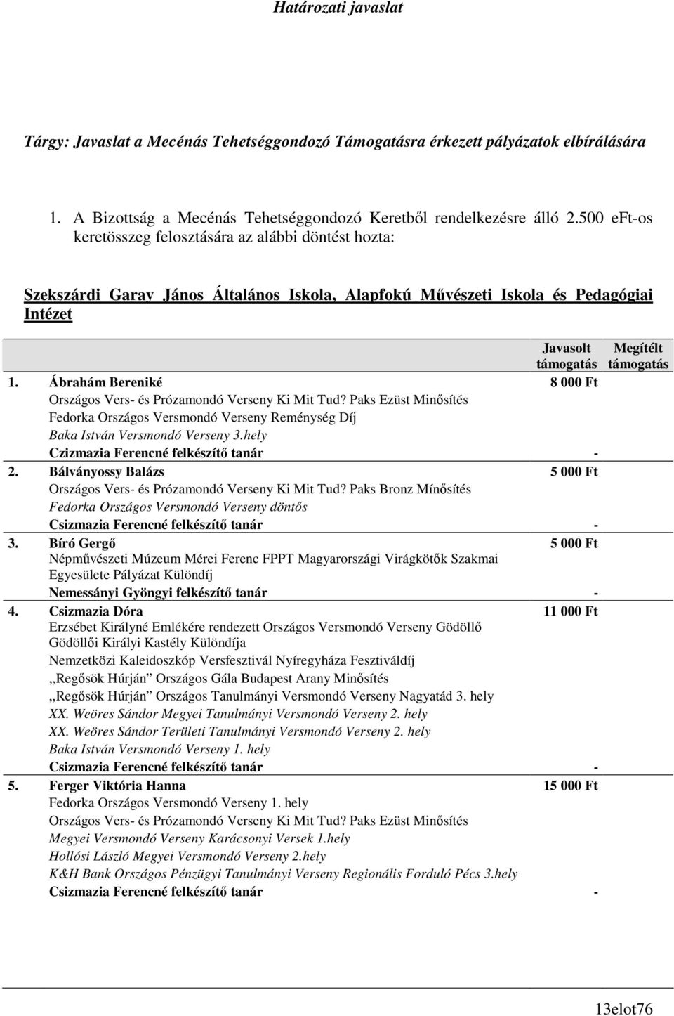 Ábrahám Bereniké 8 000 Ft Országos Vers- és Prózamondó Verseny Ki Mit Tud? Paks Ezüst Minısítés Fedorka Országos Versmondó Verseny Reménység Díj Baka István Versmondó Verseny 3.