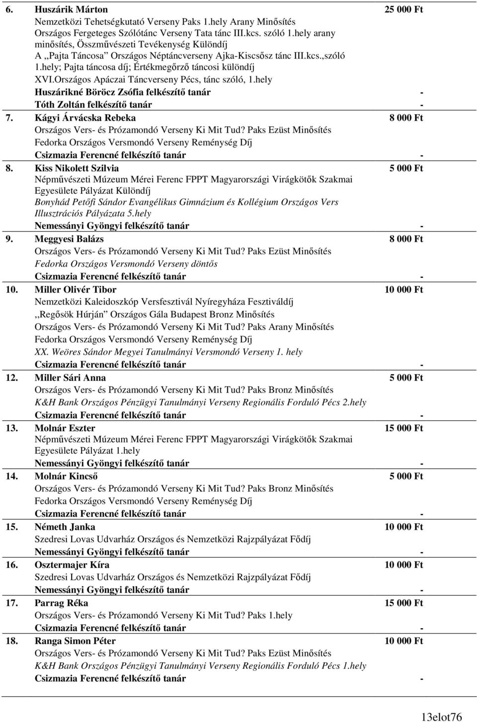 Országos Apáczai Táncverseny Pécs, tánc szóló, 1.hely Huszárikné Böröcz Zsófia felkészítı tanár - Tóth Zoltán felkészítı tanár - 7.