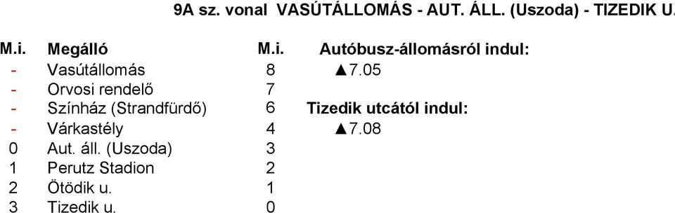 05 - Orvosi rendelő 7 - Színház (Strandfürdő) 6 Tizedik utcától indul: