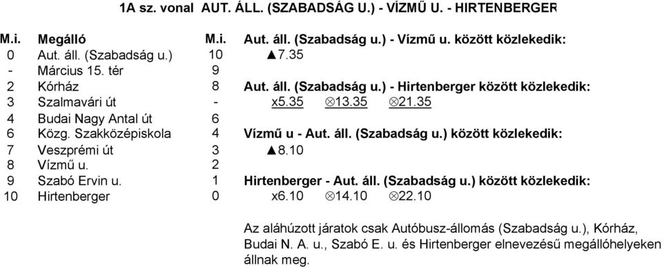 Szakközépiskola 4 Vízmű u - Aut. áll. (Szabadság u.) között közlekedik: 7 Veszprémi út 3 8.10 8 Vízmű u. 2 9 Szabó Ervin u. 1 Hirtenberger - Aut. áll. (Szabadság u.) között közlekedik: 10 Hirtenberger 0 x6.