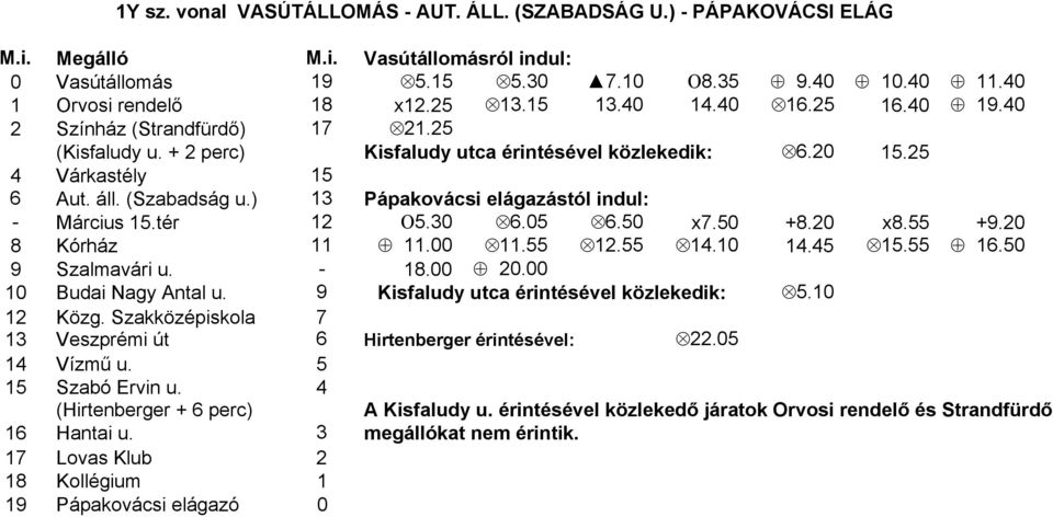 ) 13 Pápakovácsi elágazástól indul: - Március 15.tér 12 5.30 6.05 6.50 x7.50 +8.20 x8.55 +9.20 8 Kórház 11 11.00 11.55 12.55 14.10 14.45 15.55 16.50 9 Szalmavári u. - 18.00 20.