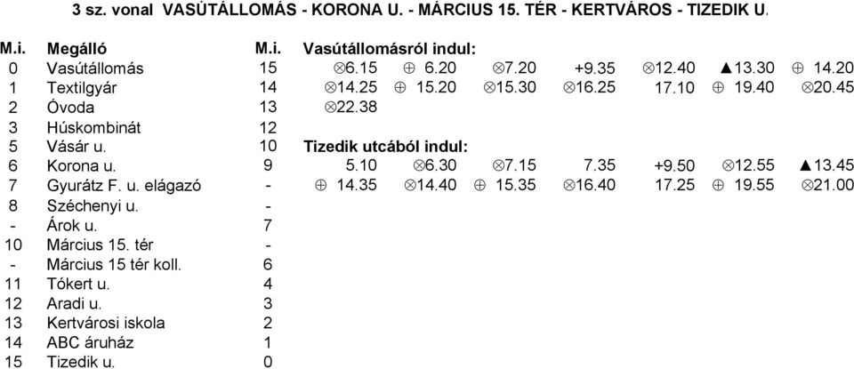 10 Tizedik utcából indul: 6 Korona u. 9 5.10 6.30 7.15 7.35 +9.50 12.55 13.45 7 Gyurátz F. u. elágazó - 14.35 14.40 15.35 16.40 17.25 19.55 21.