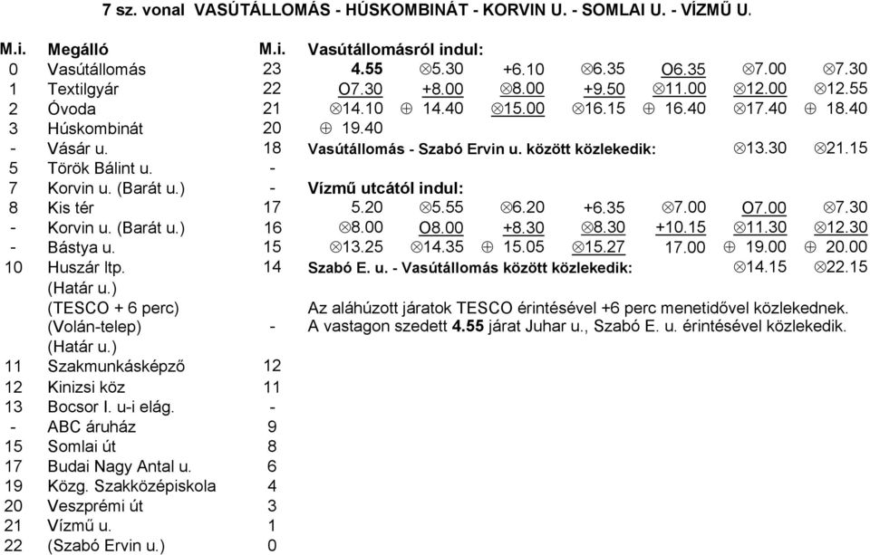 - 7 Korvin u. (Barát u.) - Vízmű utcától indul: 8 Kis tér 17 5.20 5.55 6.20 +6.35 7.00 O7.00 7.30 - Korvin u. (Barát u.) 16 8.00 O8.00 +8.30 8.30 +10.15 11.30 12.30 - Bástya u. 15 13.25 14.35 15.