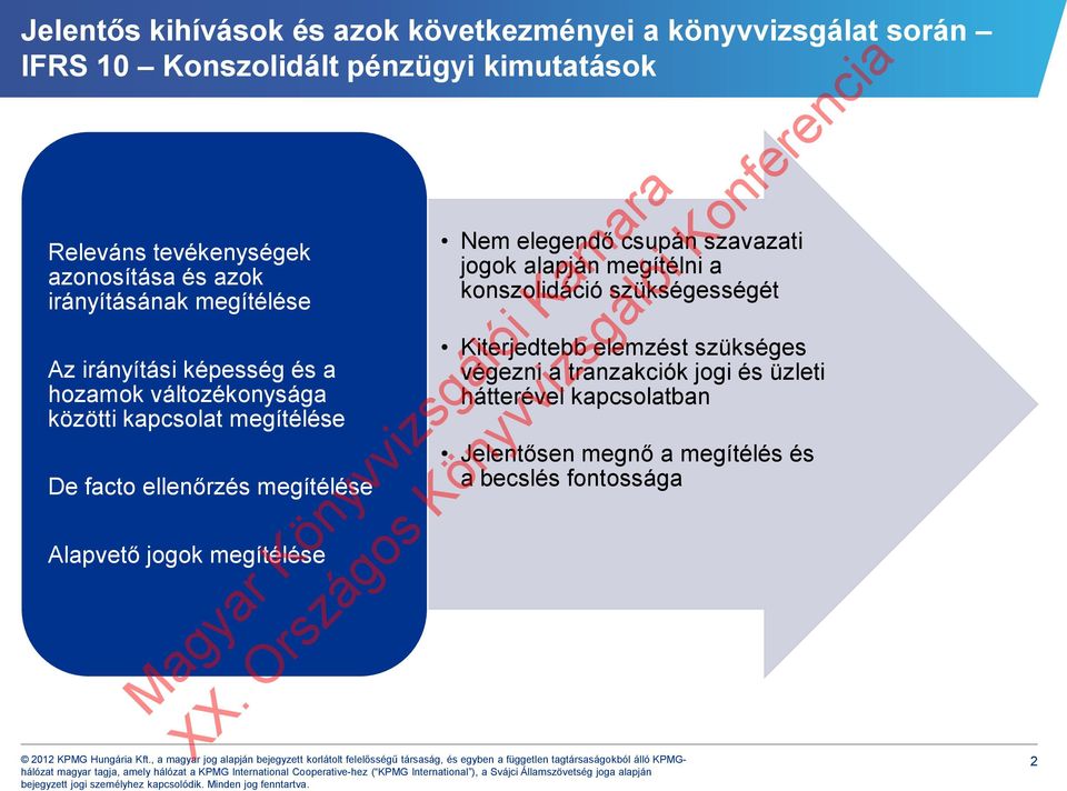 ellenőrzés megítélése Alapvető jogok megítélése Nem elegendő csupán szavazati jogok alapján megítélni a konszolidáció szükségességét