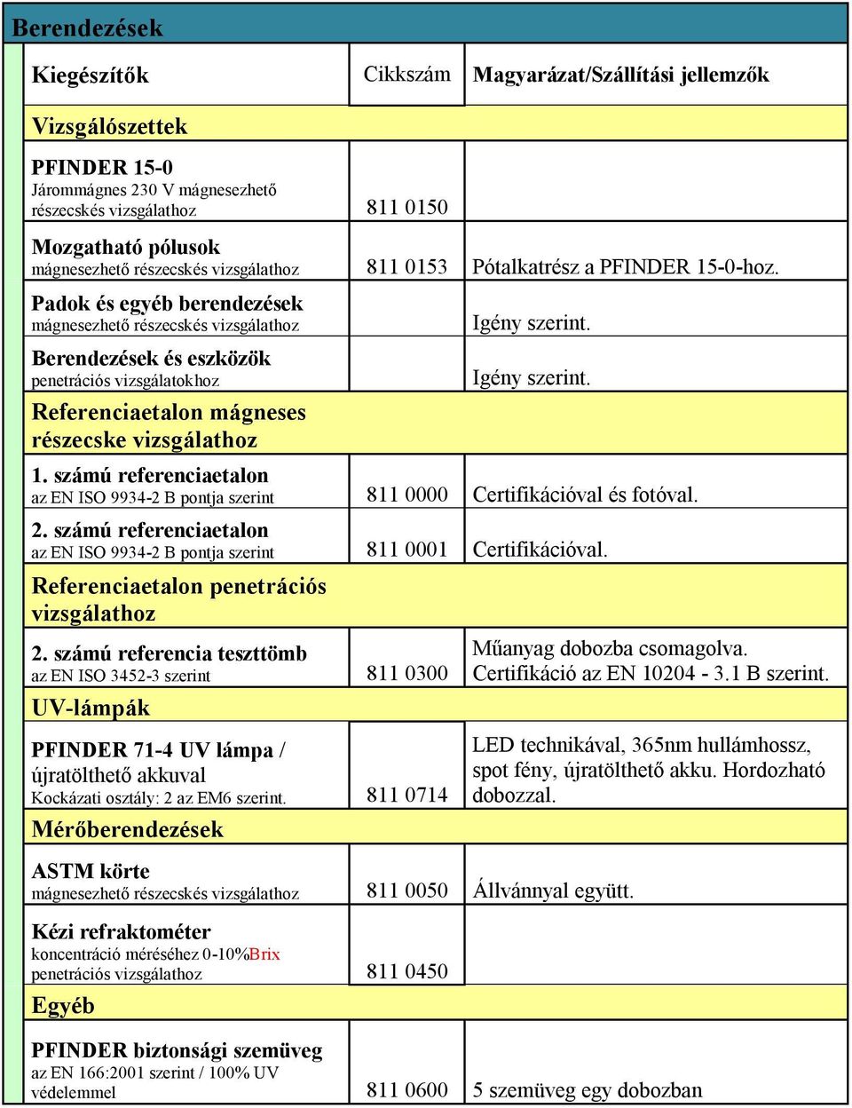 Padok és egyéb berendezések mágnesezhető részecskés vizsgálathoz Berendezések és eszközök penetrációs vizsgálatokhoz Referenciaetalon mágneses részecske vizsgálathoz Igény szerint. Igény szerint. 1.