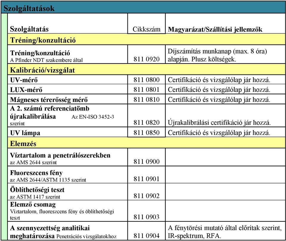 Mágneses térerősség mérő 811 0810 Certifikáció és vizsgálólap jár hozzá. A 2. számú referenciatömb újrakalibrálása Az EN-ISO 3452-3 szerint 811 0820 Újrakalibrálási certifikáció jár hozzá.