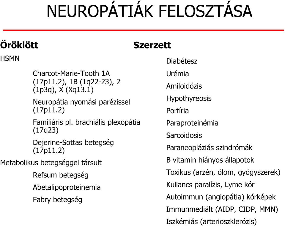 2) Metabolikus betegséggel társult Refsum betegség Abetalipoproteinemia Fabry betegség Szerzett Diabétesz Urémia Amiloidózis Hypothyreosis Porfíria