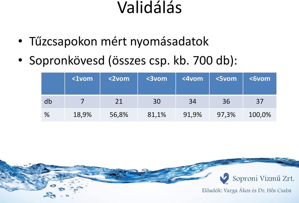 700 db): <1vom <2vom <3vom <4vom <5vom