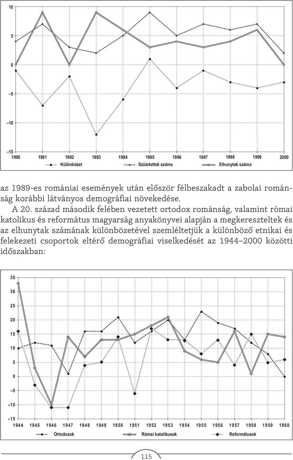 század második felében vezetett ortodox románság, valamint római katolikus és református magyarság anyakönyvei alapján a megkereszteltek és az elhunytak számának