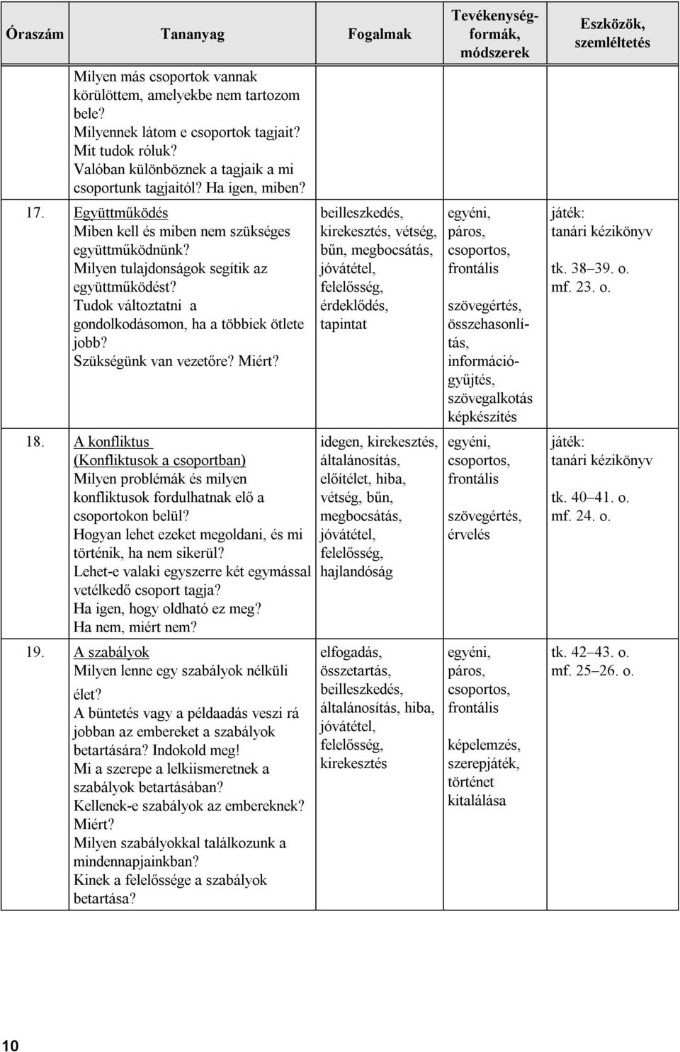 Tudok változtatni a gondolkodásomon, ha a többiek ötlete jobb? Szükségünk van vezetőre? Miért? 18.