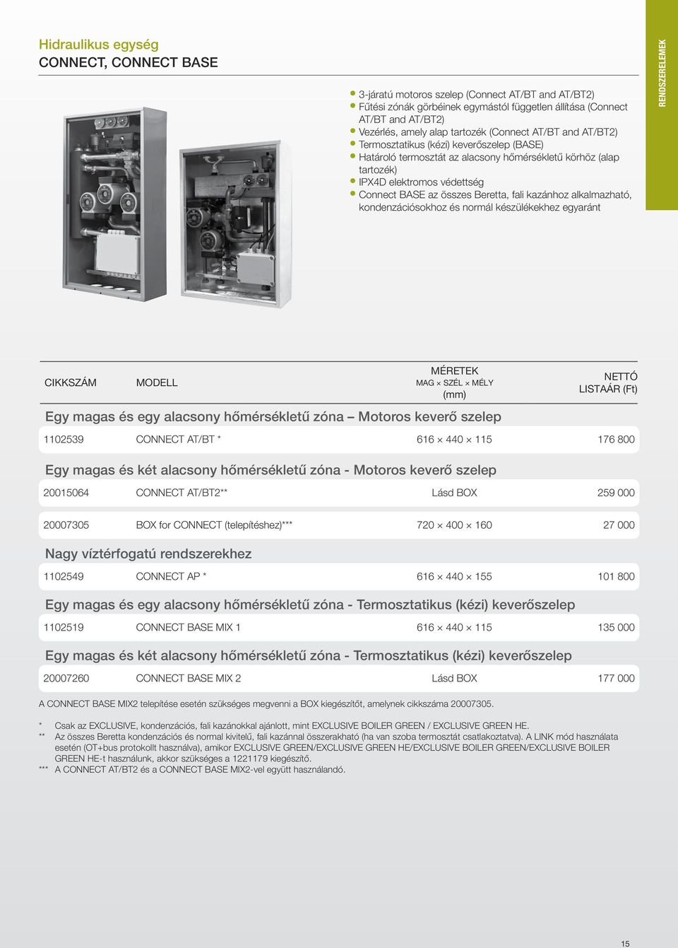 alkalmazható, kndenzációskhz és nrmál készülékekhez egyaránt RENDSZERELEMEK MODELL MÉRETEK MAG SZÉL MÉLY (mm) Egy magas és egy alacsny hőmérsékletű zóna Mtrs keverő szelep 1102539 CONNECT AT/BT * 616