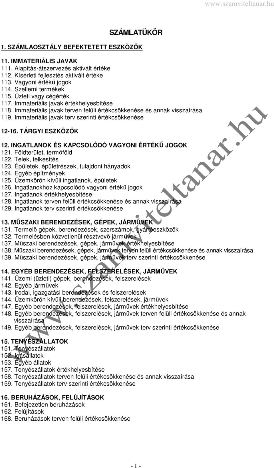 Immateriális javak terv szerinti értékcsökkenése 12-16. TÁRGYI ESZKÖZÖK 12. INGATLANOK ÉS KAPCSOLÓDÓ VAGYONI ÉRTÉKŰ JOGOK 121. Földterület, termőföld 122. Telek, telkesítés 123.