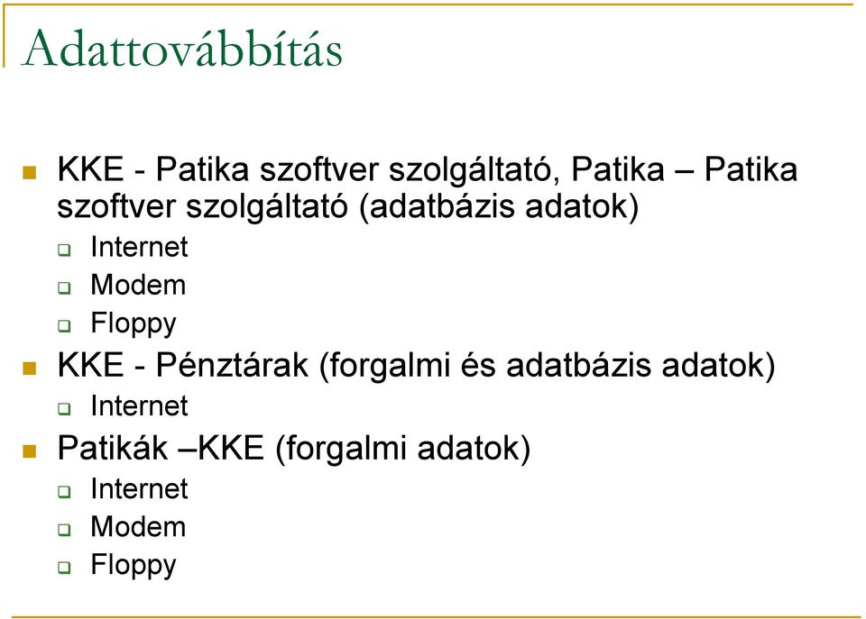 Modem Floppy KKE - Pénztárak (forgalmi és adatbázis