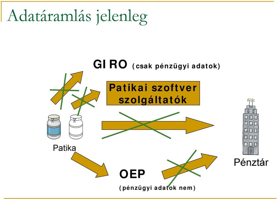 Patikai szoftver szolgáltatók