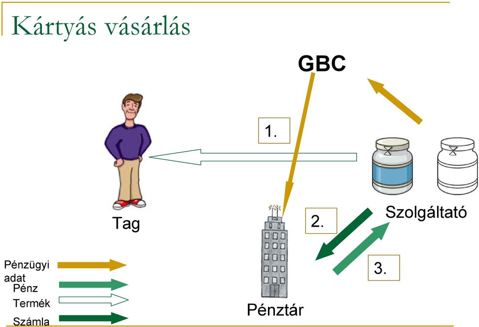 Szolgáltató Pénzügyi