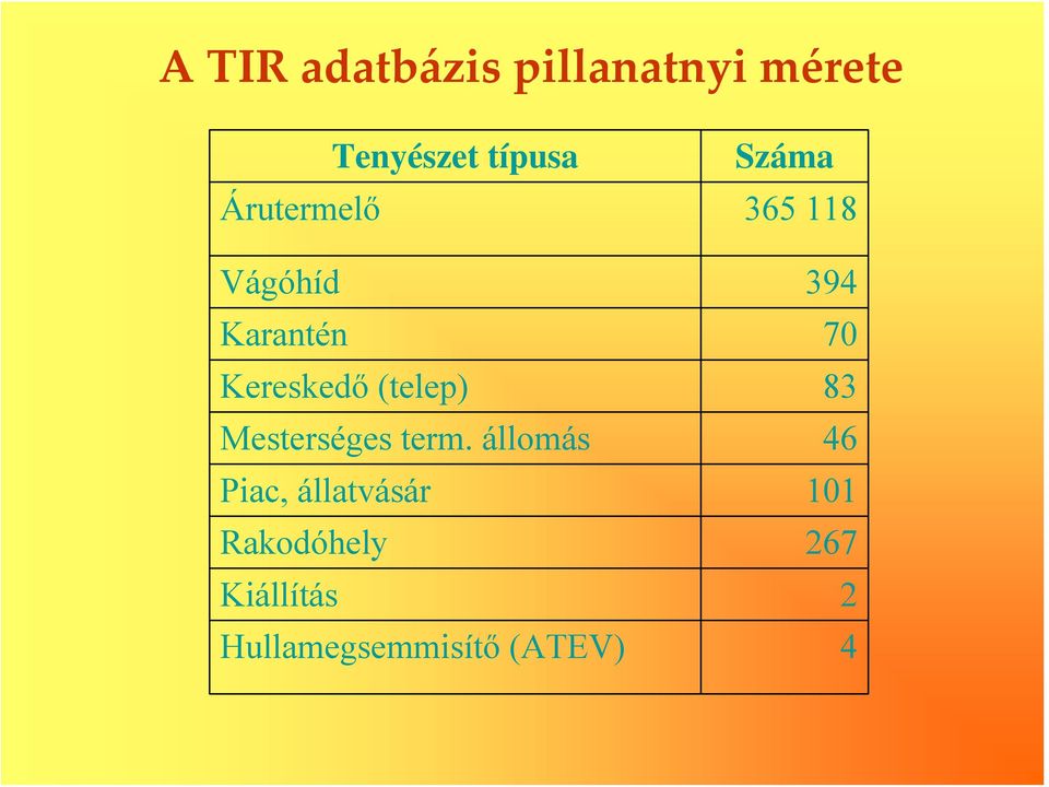 Kereskedő (telep) 83 Mesterséges term.