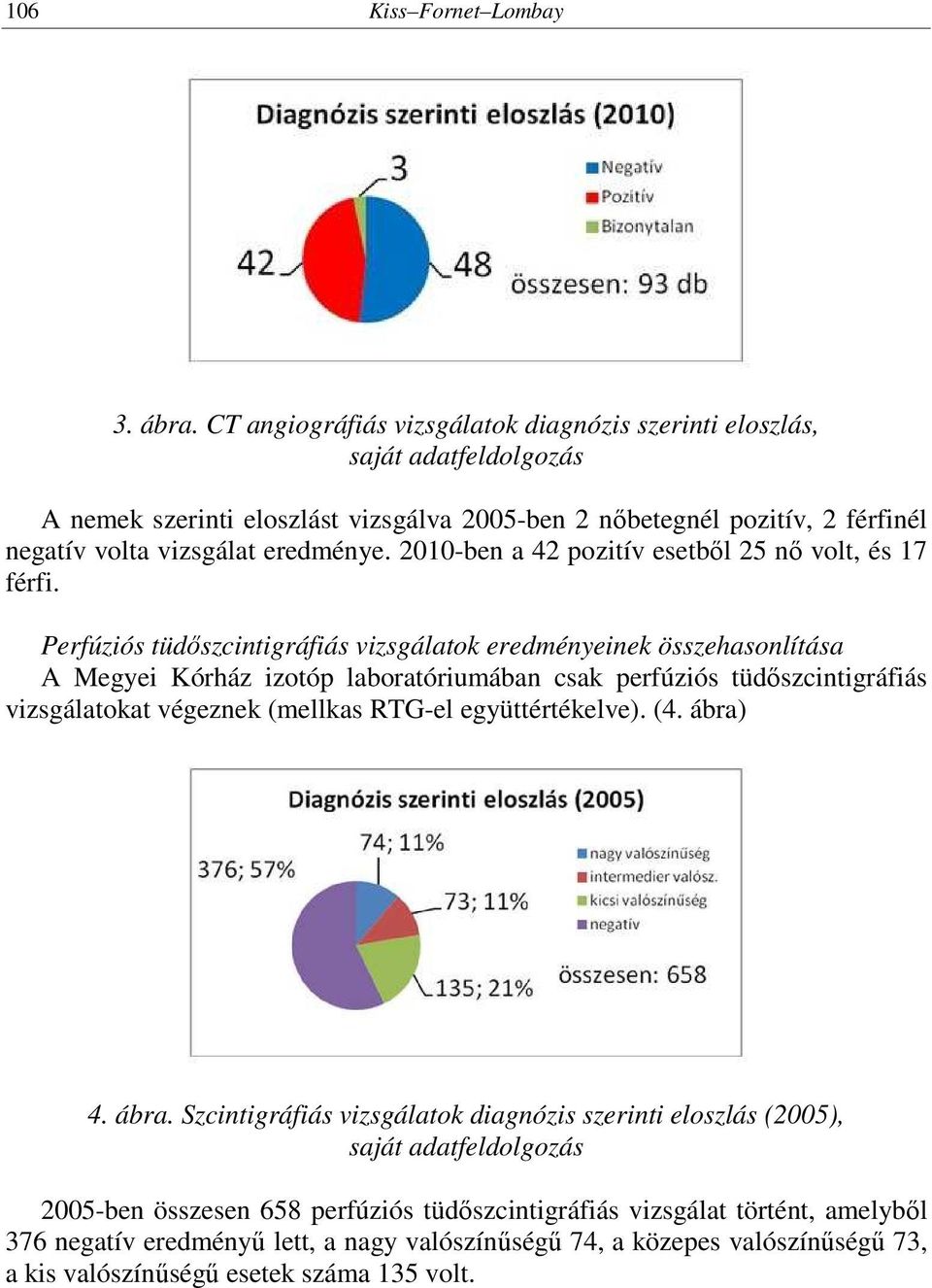 2010-ben a 42 pozitív esetből 25 nő volt, és 17 férfi.