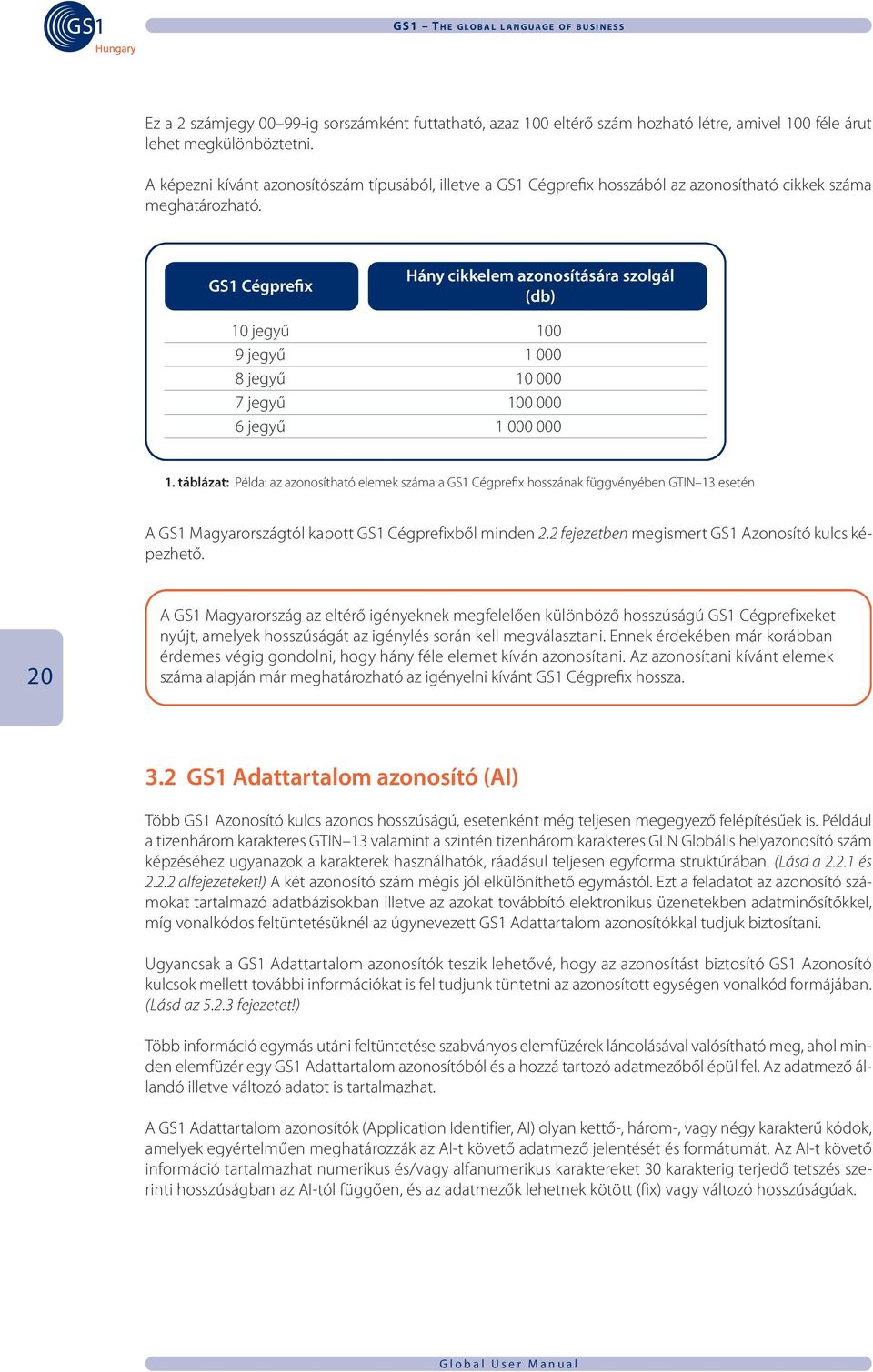 GS1 Cégprefix Hány cikkelem azonosítására szolgál (db) 10 jegyű 100 9 jegyű 1 000 8 jegyű 10 000 7 jegyű 100 000 6 jegyű 1 000 000 1.