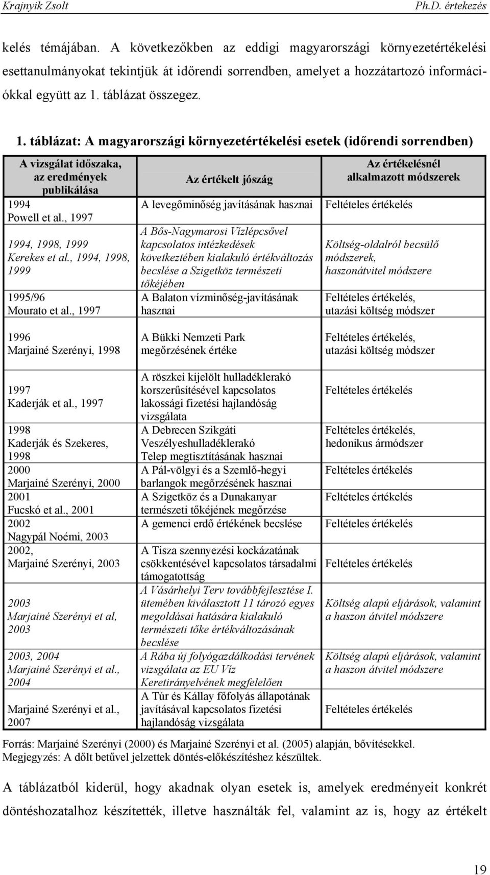 táblázat összegez. 1. táblázat: A magyarországi környezetértékelési esetek (időrendi sorrendben) A vizsgálat időszaka, az eredmények publikálása 1994 Powell et al.