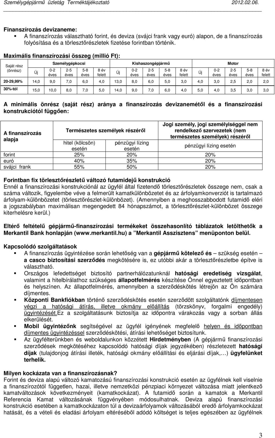 2,5 2,0 2,0 30%-tól 15,0 10,0 8,0 7,0 5,0 14,0 9,0 7,0 6,0 4,0 5,0 4,0 3,5 3,0 3,0 2-5 5-8 8 év felett Új 0-2 2-5 5-8 8 év felett A minimális önrész (saját rész) aránya a finanszírozás devizanemétől