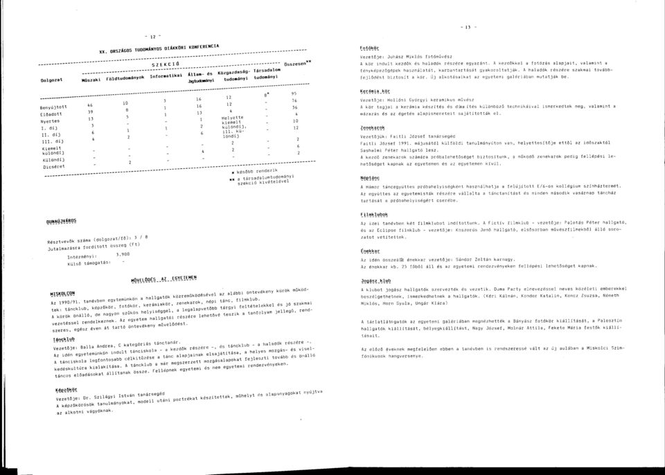 6 12 1 16 36 Előadott " x 13 4 13 ^ 1 Helyette Nyertes _ - * kiemelt _ 10 3 2 I. díj, 1 különdíj, 12 II. díj L 64 2 " 6 löndíj - kü ~ 2 III.