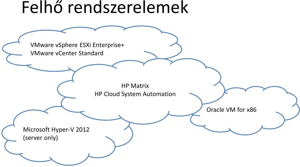 Matrix HP Cloud System Automation Oracle