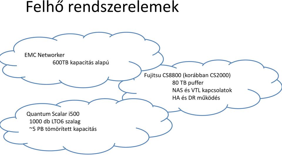 tömörített kapacitás Fujitsu CS8800 (korábban