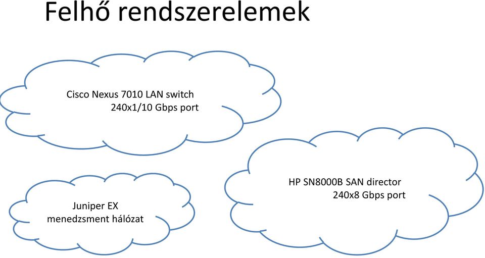 Juniper EX menedzsment hálózat HP