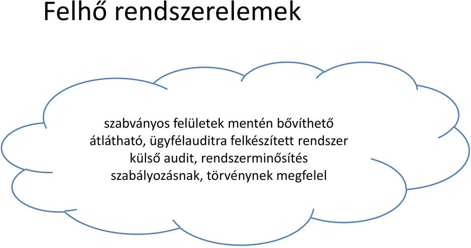 felkészített rendszer külső audit,