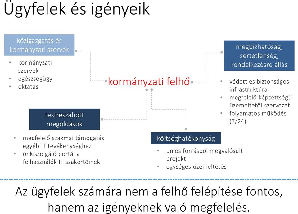 működés (7/24) megfelelő szakmai támogatás egyéb IT tevékenységhez önkiszolgáló portál a felhasználók IT szakértőinek költséghatékonyság