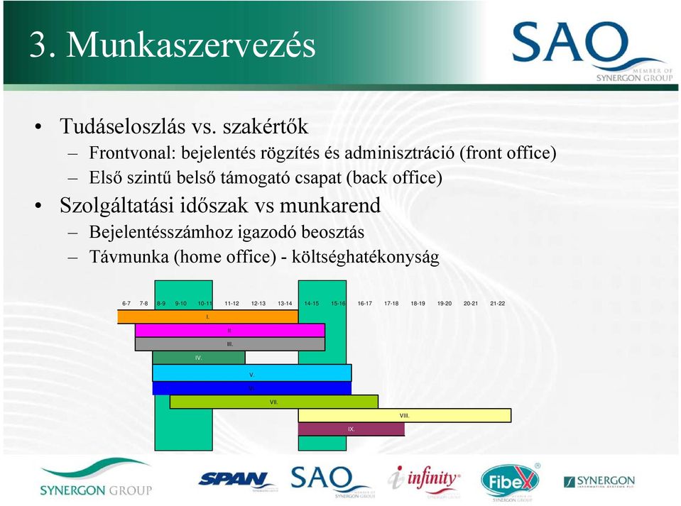 támogató csapat (back office) Szolgáltatási időszak vs munkarend Bejelentésszámhoz igazodó beosztás